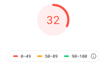 Page Speed Score Insights Red Score