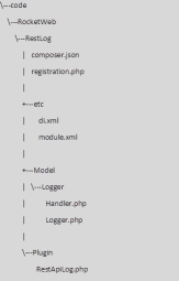 Logging Magento 2 REST API calls