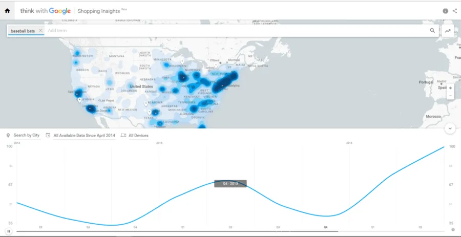 What You Need to Know About Google Shopping Insights