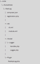 Logging Magento 2 REST API calls Logging Magento 2 REST API calls