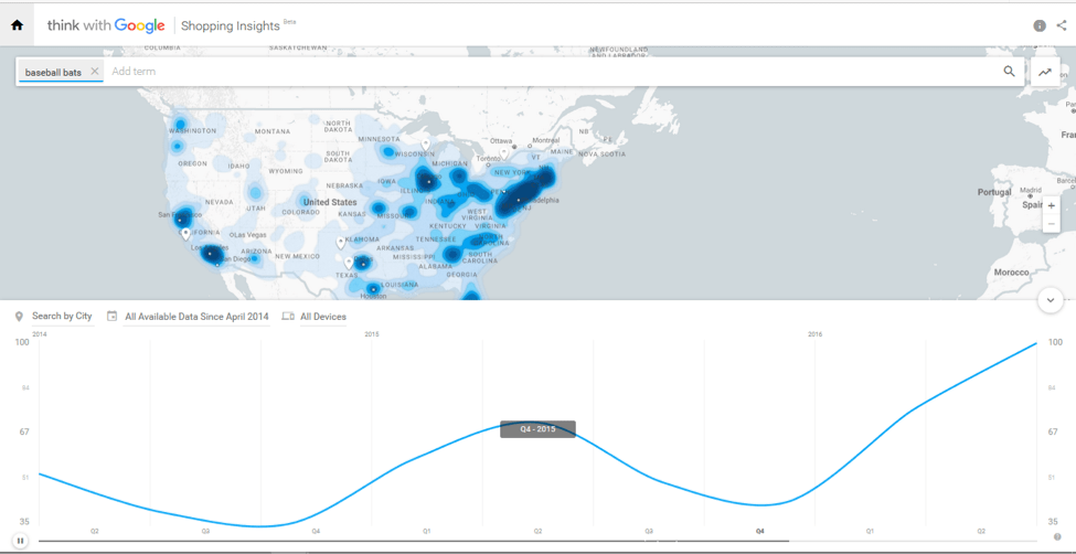 What You Need to Know About Google Shopping Insights